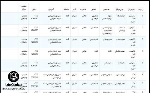 سازمان تامین اجتماعی نیروهای مسلح